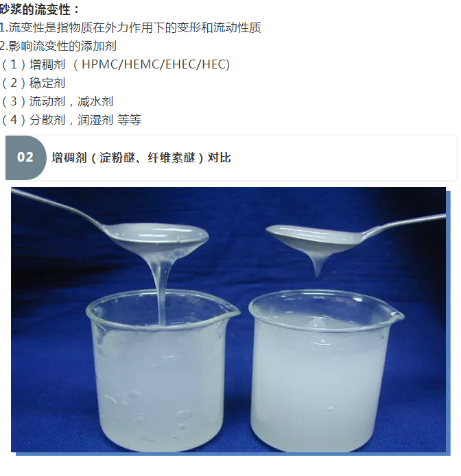 砂漿中纖維素醚與淀粉醚起到何種作用？多圖數(shù)據(jù)解析來(lái)襲！_03