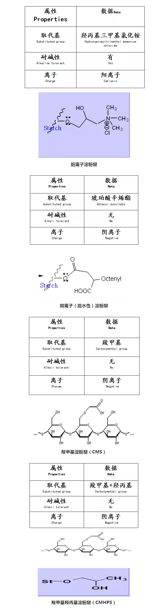 砂漿中纖維素醚與淀粉醚起到何種作用？多圖數(shù)據(jù)解析來(lái)襲！_07