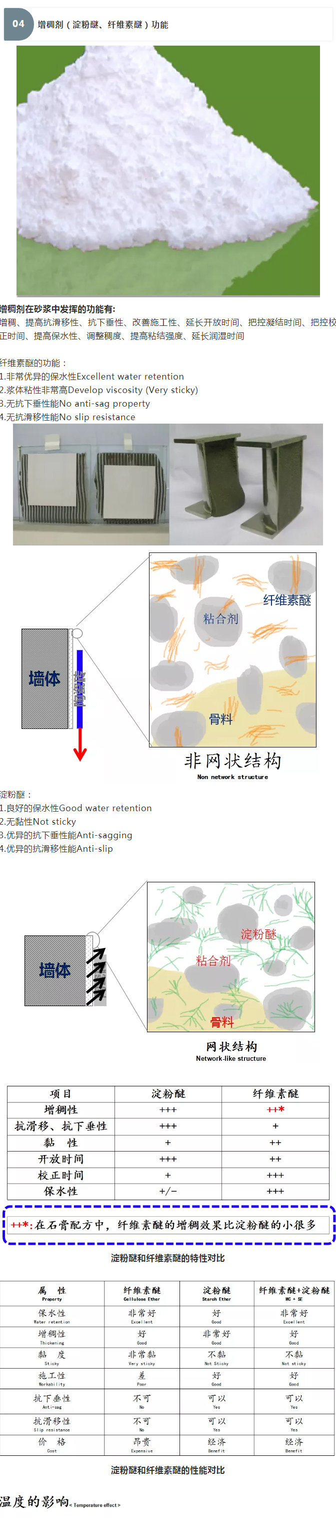 砂漿中纖維素醚與淀粉醚起到何種作用？多圖數(shù)據(jù)解析來(lái)襲！_08